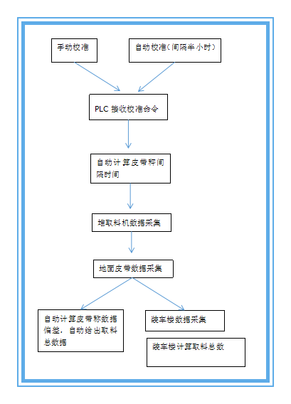草莓视频91污自動校驗係統