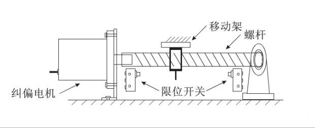 給料機輸送皮帶全自動化糾偏效果是怎樣實現的？